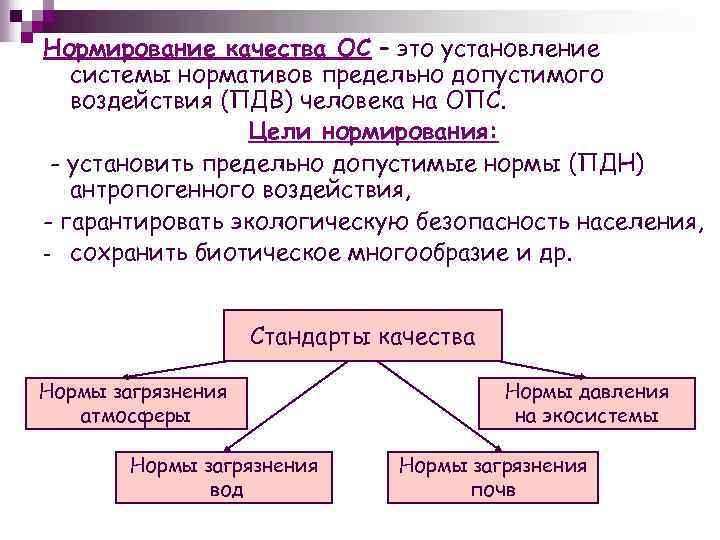 Нормирование качества ОС – это установление системы нормативов предельно допустимого воздействия (ПДВ) человека на