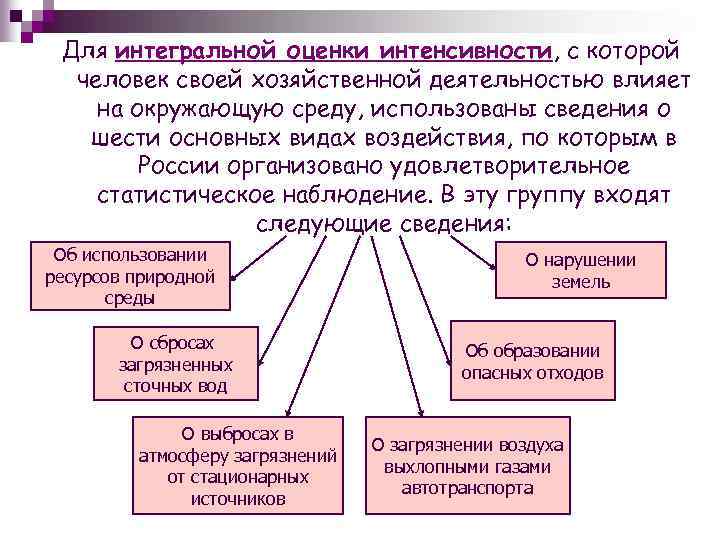 Для интегральной оценки интенсивности, с которой человек своей хозяйственной деятельностью влияет на окружающую среду,