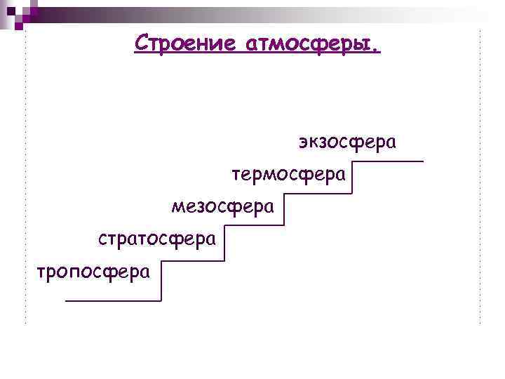 Строение атмосферы. экзосфера термосфера мезосфера стратосфера тропосфера 