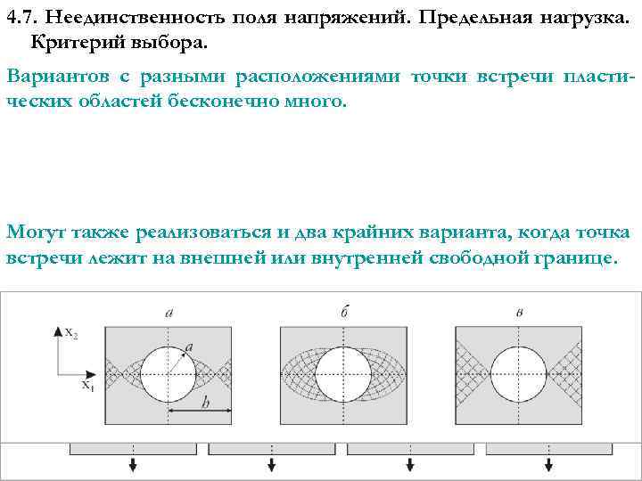4. 7. Неединственность поля напряжений. Предельная нагрузка. Критерий выбора. Вариантов с разными расположениями точки