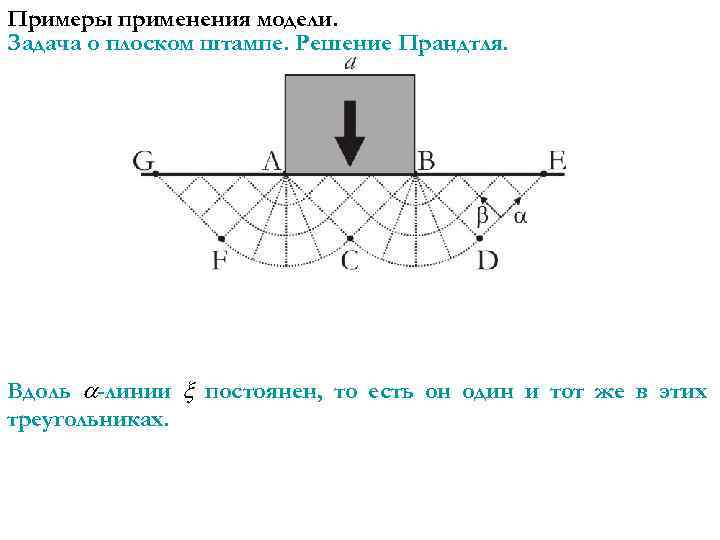 Примеры применения модели. Задача о плоском штампе. Решение Прандтля. Вдоль -линии постоянен, то есть