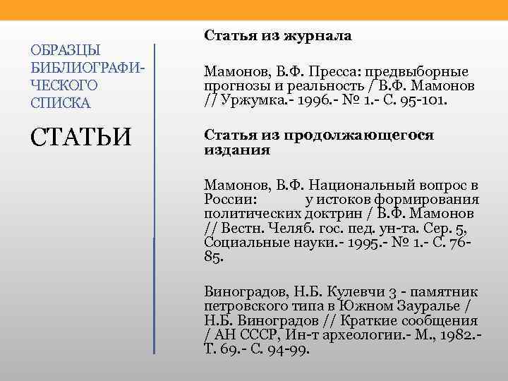 ОБРАЗЦЫ БИБЛИОГРАФИ ЧЕСКОГО СПИСКА СТАТЬИ Статья из журнала Мамонов, В. Ф. Пресса: предвыборные прогнозы