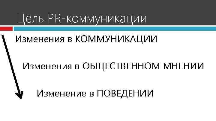 Цель PR-коммуникации Изменения в КОММУНИКАЦИИ Изменения в ОБЩЕСТВЕННОМ МНЕНИИ Изменение в ПОВЕДЕНИИ 