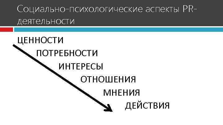 Социально психологические основы. Социально-психологические основы PR-деятельности. Социально-психологические аспекты PR-деятельности. Психологические основы PR-деятельности. Аспекты PR.