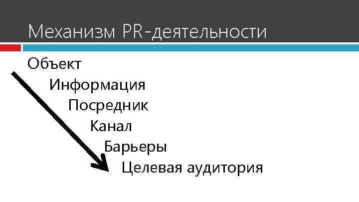 Механизм PR-деятельности Объект Информация Посредник Канал Барьеры Целевая аудитория 
