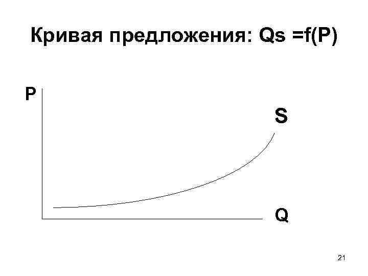 Кривая предложения: Qs =f(Р) Р S Q 21 