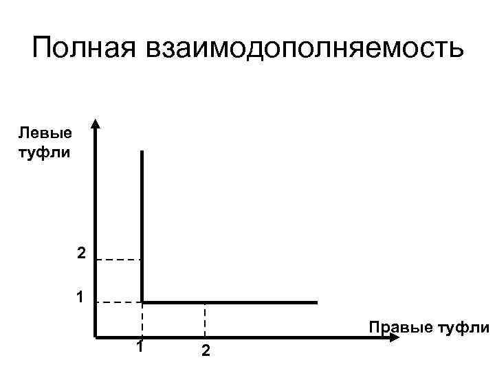 Полная взаимодополняемость Левые туфли 2 1 Правые туфли 1 2 