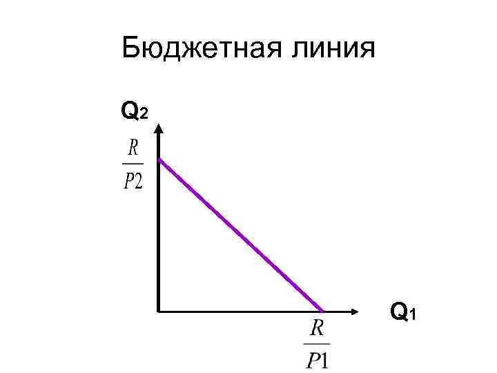 Бюджетная линия Q 2 Q 1 