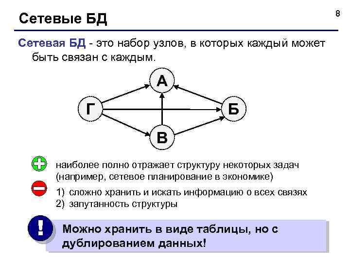 8 Сетевые БД Сетевая БД - это набор узлов, в которых каждый может быть