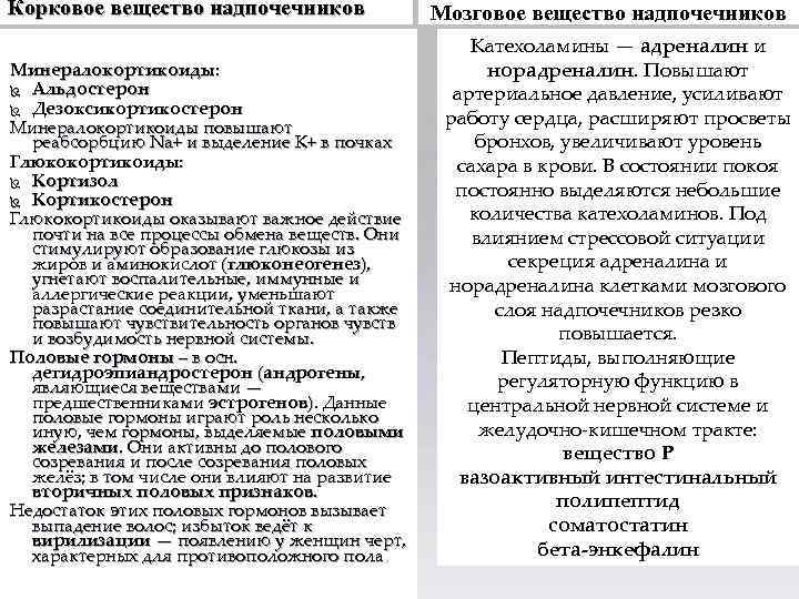 Корковое вещество надпочечников Минералокортикоиды: Альдостерон Дезоксикортикостерон Минералокортикоиды повышают реабсорбцию Na+ и выделение K+ в