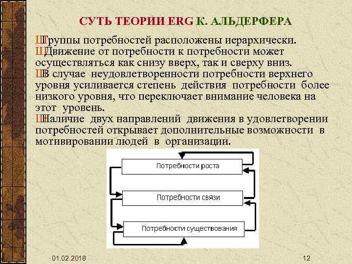СУТЬ ТЕОРИИ ERG К. АЛЬДЕРФЕРА Ш Группы потребностей расположены иерархически. Ш Движение от потребности