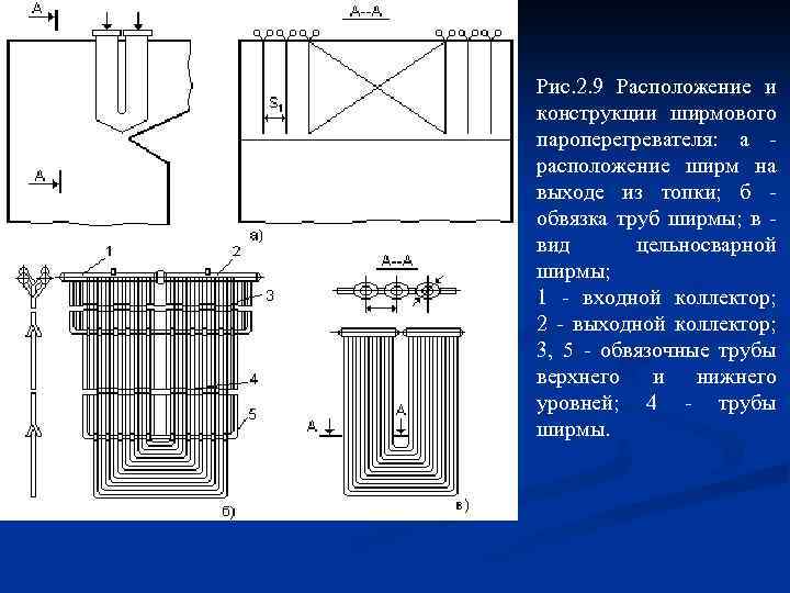 Рис. 2. 9 Расположение и конструкции ширмового пароперегревателя: а расположение ширм на выходе из