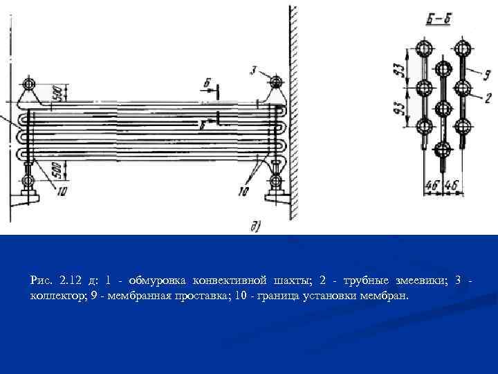 Рис. 2. 12 д: 1 - обмуровка конвективной шахты; 2 - трубные змеевики; 3