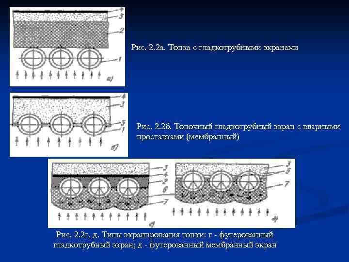 Рис. 2. 2 a. Топка с гладкотрубными экранами Рис. 2. 2 б. Топочный гладкотрубный