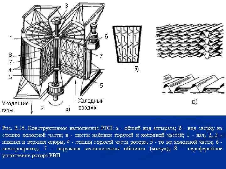 Схема регенеративного воздухоподогревателя