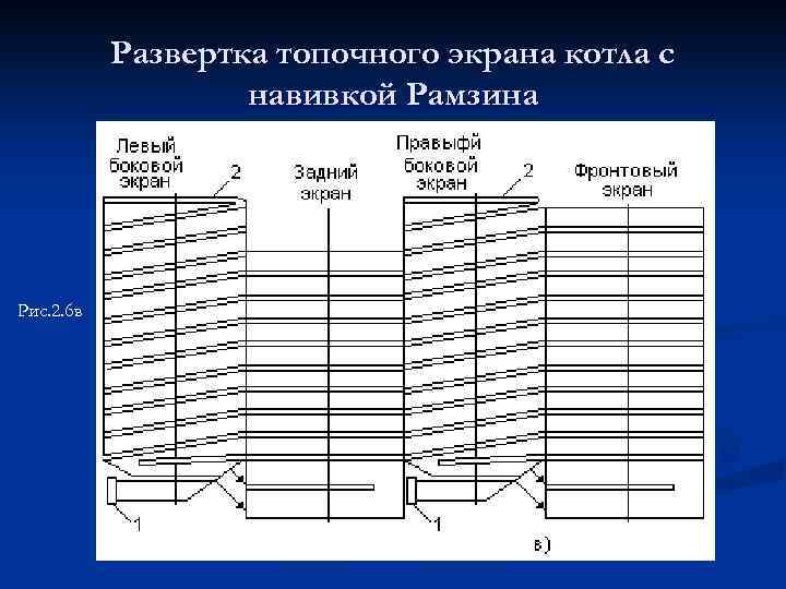 Развертка топочного экрана котла с навивкой Рамзина Рис. 2. 6 в 