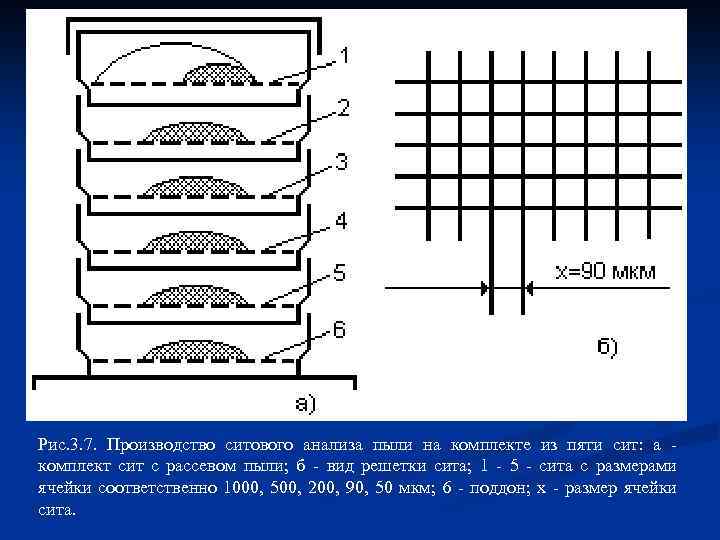 Рис. 3. 7. Производство ситового анализа пыли на комплекте из пяти сит: а комплект