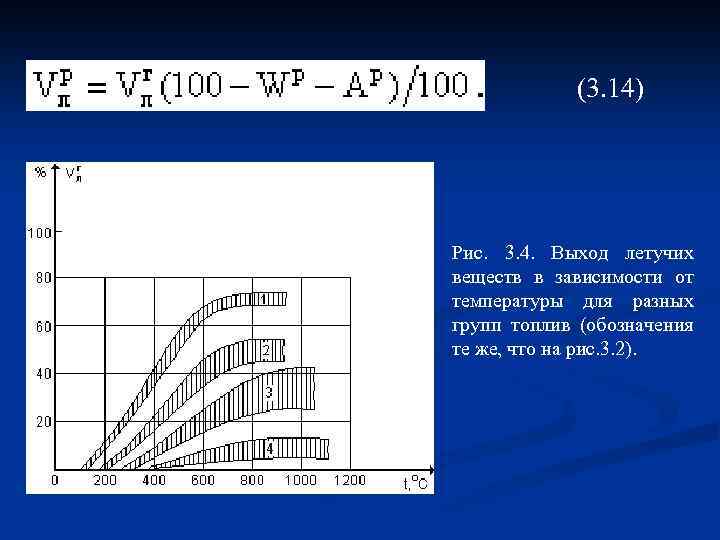 (3. 14) Рис. 3. 4. Выход летучих веществ в зависимости от температуры для разных