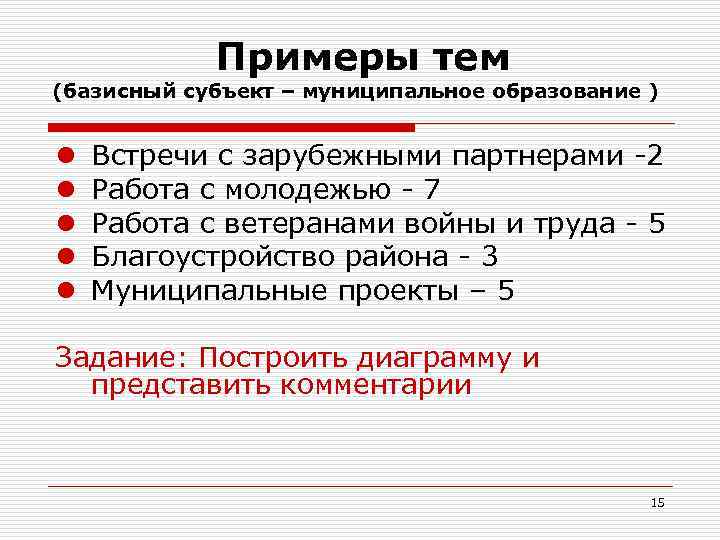  Примеры тем (базисный субъект – муниципальное образование ) l l l Встречи с