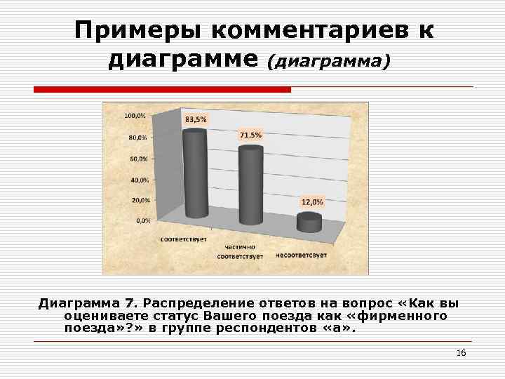 Распределение 7 класс