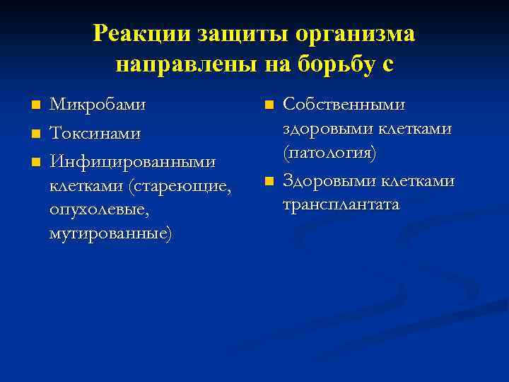 Реакции защиты организма направлены на борьбу с n n n Микробами Токсинами Инфицированными клетками