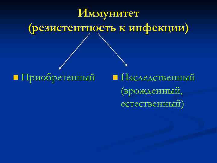 Иммунитет (резистентность к инфекции) n Приобретенный n Наследственный (врожденный, естественный) 