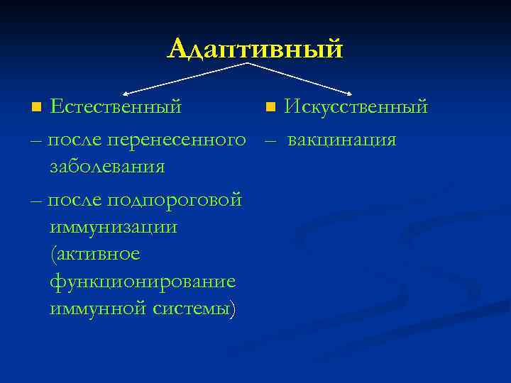 Адаптивный Естественный n Искусственный – после перенесенного – вакцинация заболевания – после подпороговой иммунизации