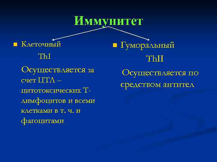 Иммунитет n Клеточный Th. I Осуществляется за счет ЦТЛ – цитотоксических Тлимфоцитов и всеми