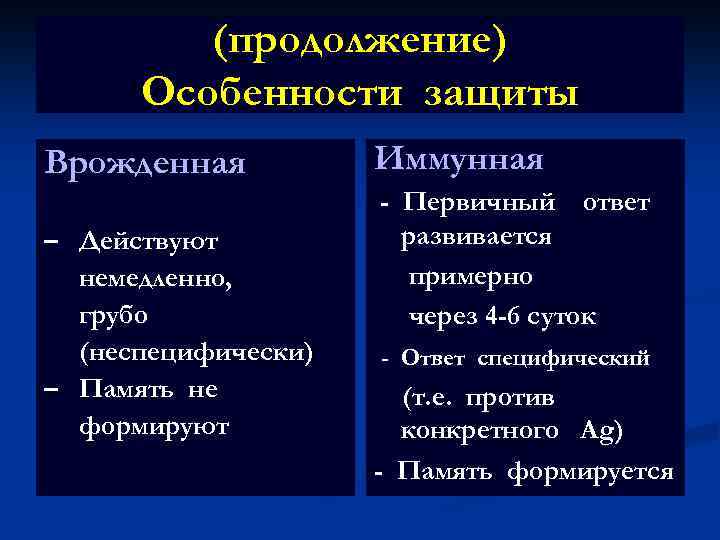 (продолжение) Особенности защиты Врожденная – Действуют немедленно, грубо (неспецифически) – Память не формируют Иммунная