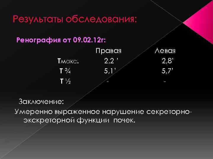 Результаты обследования: Ренография от 09. 02. 12 г: Правая Тмакс. 2, 2 ’ Т¾
