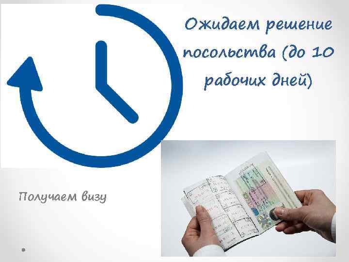 Ожидаем решение посольства (до 10 рабочих дней) Получаем визу 