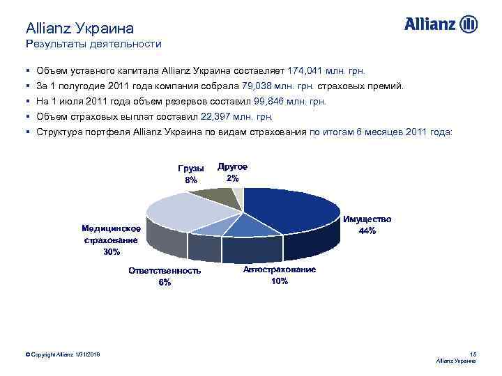 Allianz Украина Результаты деятельности § Объем уставного капитала Allianz Украина составляет 174, 041 млн.