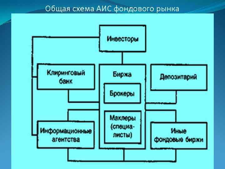 Общая схема АИС фондового рынка 
