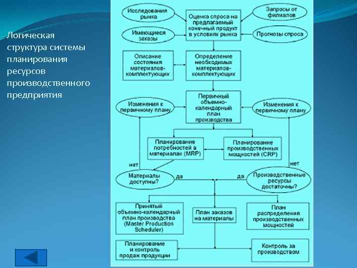 Структура информационного проекта 10 класс