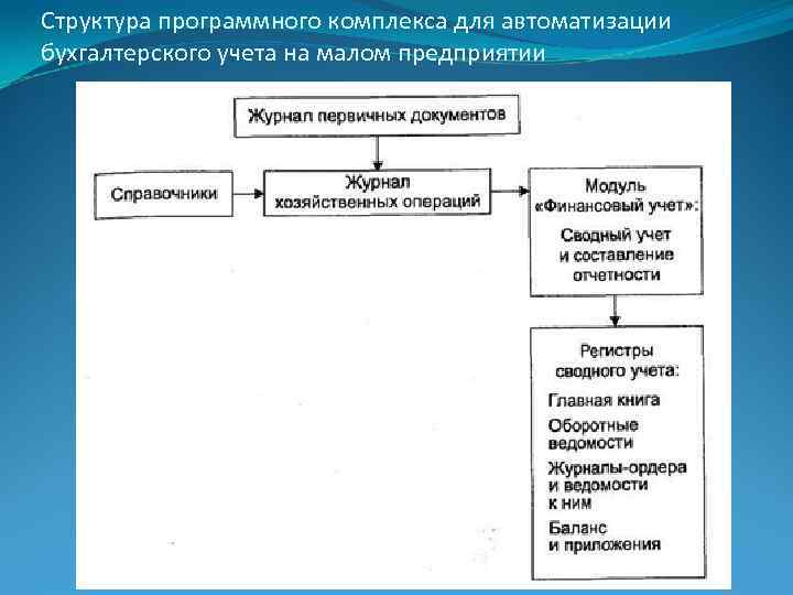 Структура информационного проекта