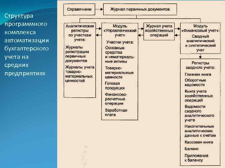 Структура информационного проекта