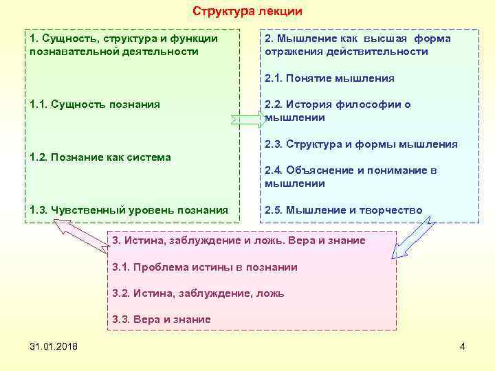 Структура лекции