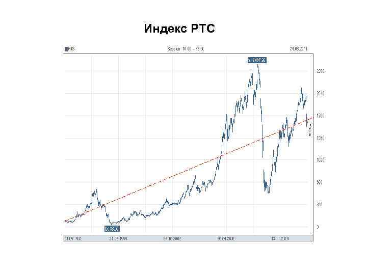 Индекс ртс. RTS индекс. Доходность индекса РТС. Индекс РТС картинки.