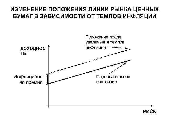 Линия рынка