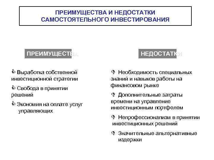 ПРЕИМУЩЕСТВА И НЕДОСТАТКИ САМОСТОЯТЕЛЬНОГО ИНВЕСТИРОВАНИЯ ПРЕИМУЩЕСТВА НЕДОСТАТКИ C Выработка собственной D Необходимость специальных инвестиционной