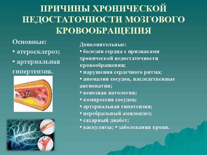 ПРИЧИНЫ ХРОНИЧЕСКОЙ НЕДОСТАТОЧНОСТИ МОЗГОВОГО КРОВООБРАЩЕНИЯ Основные: • атеросклероз; • артериальная гипертензия. Дополнительные: • болезни