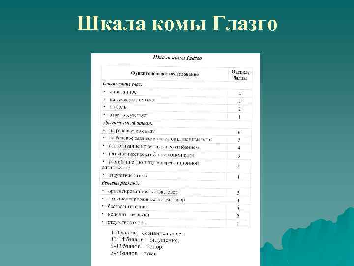 Шкала комы Глазго 