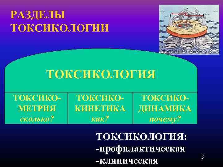 РАЗДЕЛЫ ТОКСИКОЛОГИИ ТОКСИКОЛОГИЯ ТОКСИКОМЕТРИЯ сколько? ТОКСИКОКИНЕТИКА как? ТОКСИКОДИНАМИКА почему? ТОКСИКОЛОГИЯ: -профилактическая -клиническая 3 