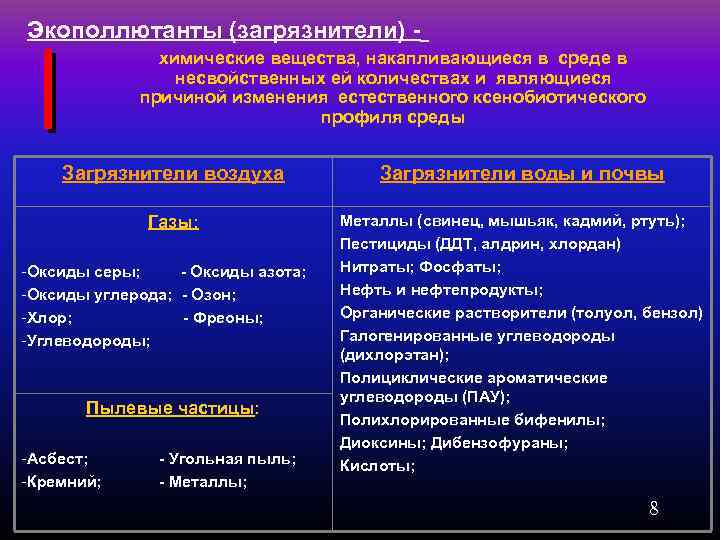 Накапливает вещества. Химические вещества, накапливающиеся в среде. Экополлютанты. Основные экополлютанты это. Ксенобиотический профиль среды.