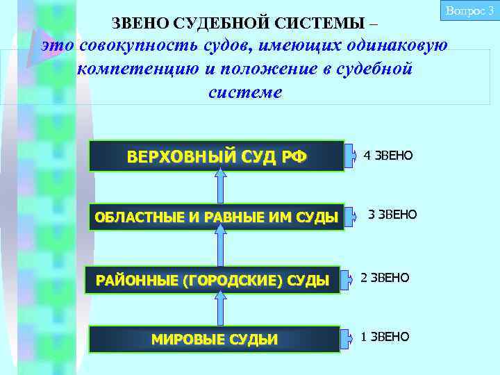 Инстанции судей. Основное звено судебной системы. Суды общей юрисдикции и звенья судебной системы. Звенья судов. Звенья судов РФ.