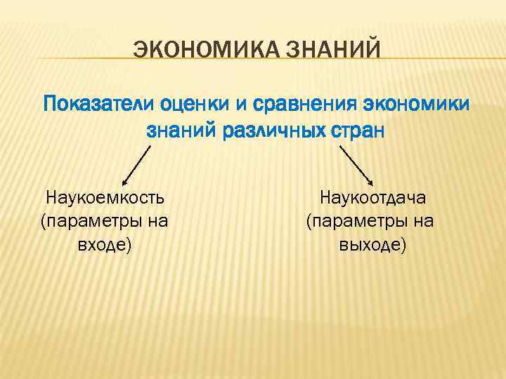 ЭКОНОМИКА ЗНАНИЙ Показатели оценки и сравнения экономики знаний различных стран Наукоемкость (параметры на входе)