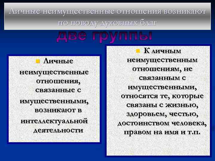 Гражданское право неимущественные отношения презентация