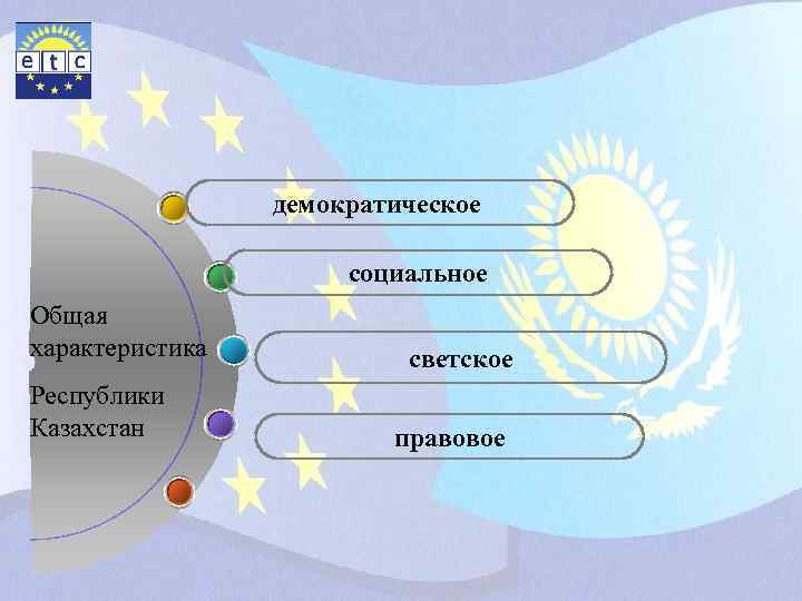 демократическое социальное Общая характеристика Республики Казахстан светское правовое 