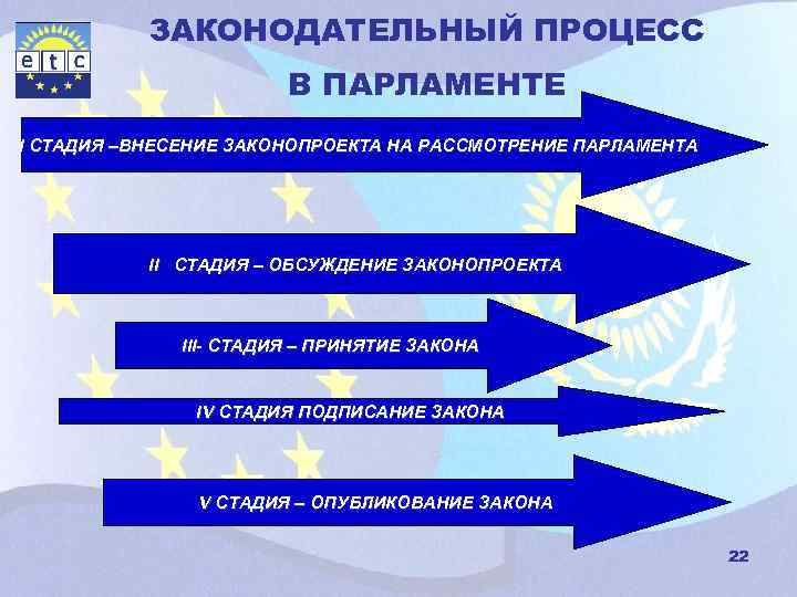 План законотворческой деятельности