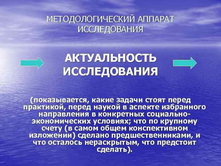 МЕТОДОЛОГИЧЕСКИЙ АППАРАТ ИССЛЕДОВАНИЯ АКТУАЛЬНОСТЬ ИССЛЕДОВАНИЯ (показывается, какие задачи стоят перед практикой, перед наукой в